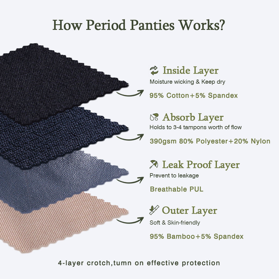 Menstrual Underwear Period Panties-Heavy Flow